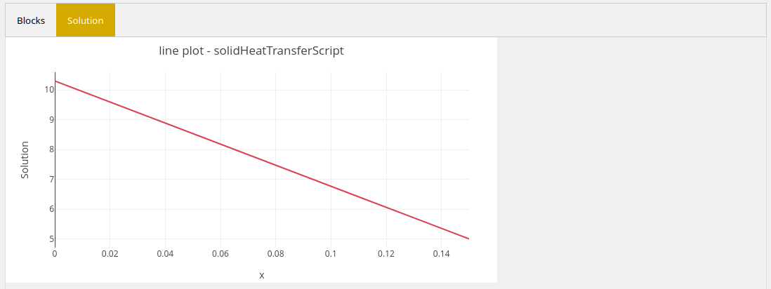 1D Wall heat conduction results