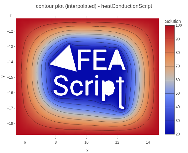 Results of heat conduction around the FEAScript logo