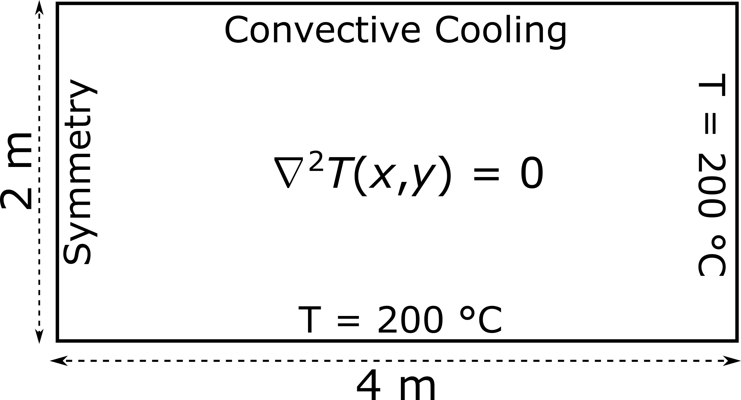 2D fin heat conduction schematic