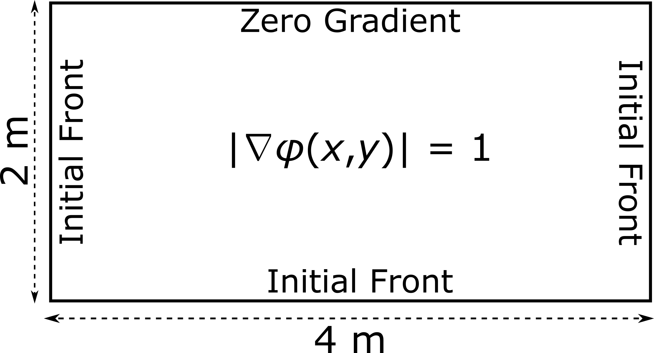 Schematic of 2D solidification front domain